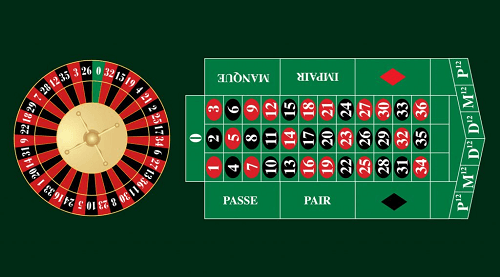 how french roulette works